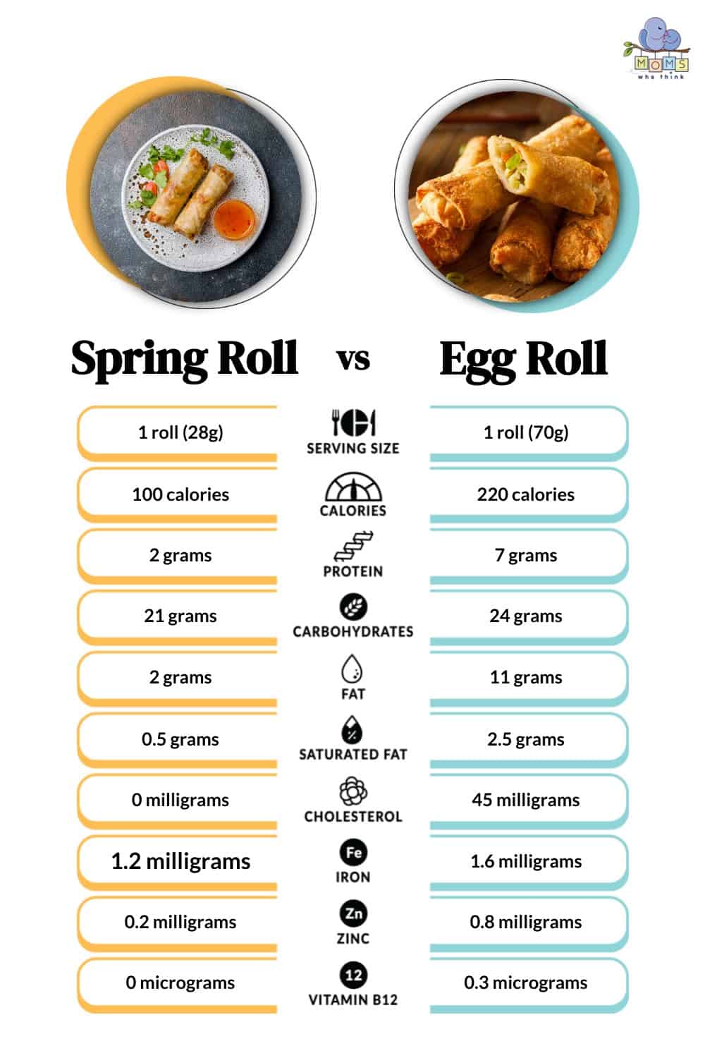 Spring Roll vs Egg Roll Nutritional Facts