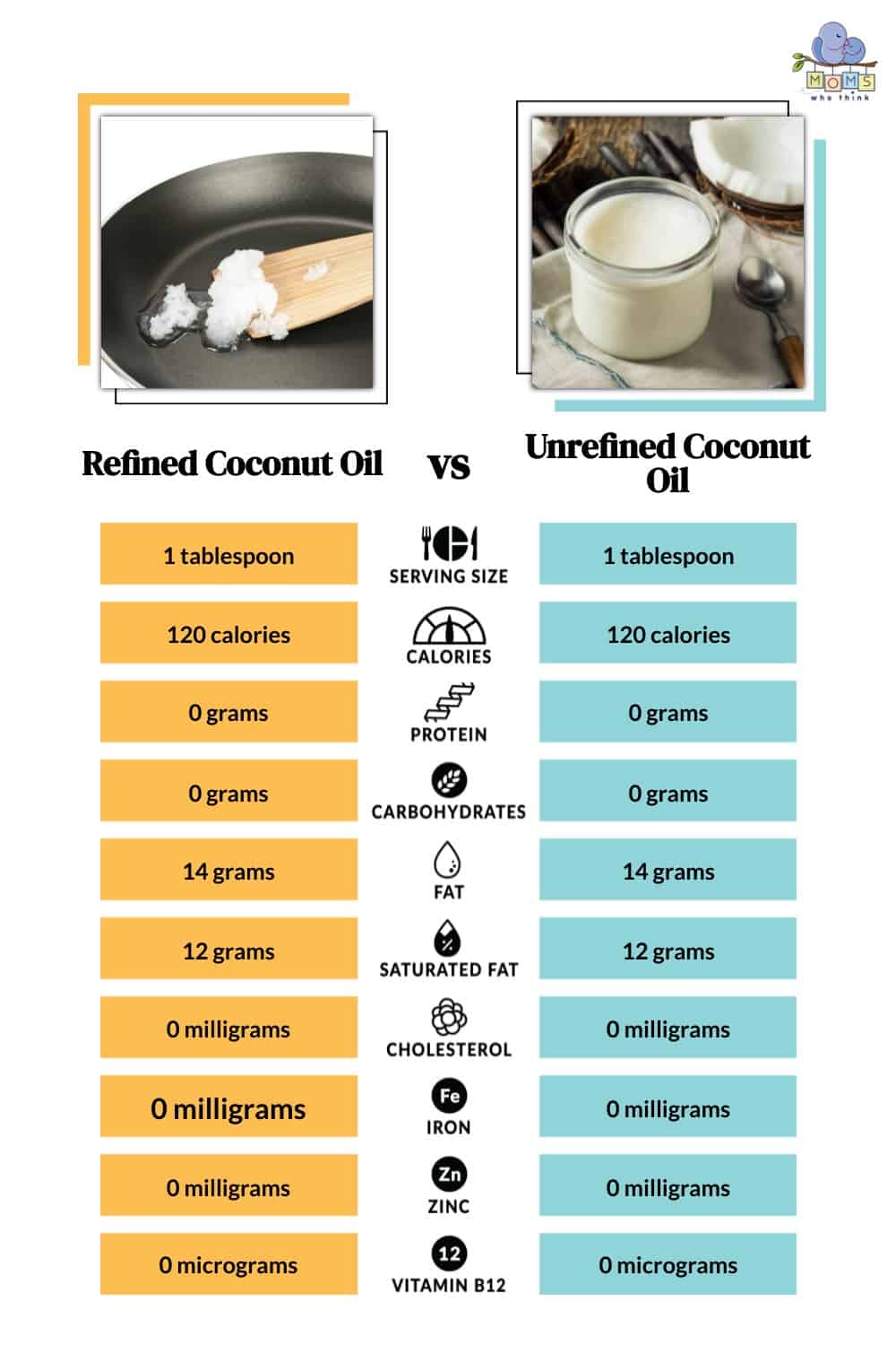 Refined Coconut Oil vs Unrefined Coconut Oil Nutritional Facts
