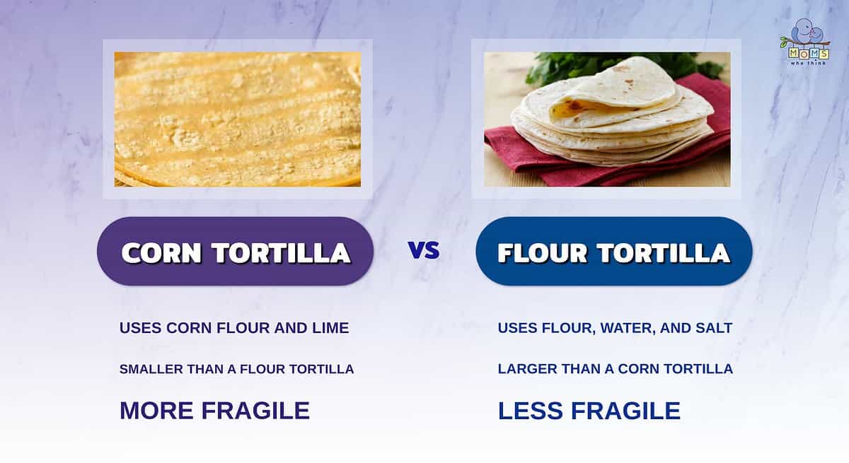 Infographic comparing corn and flour tortillas.