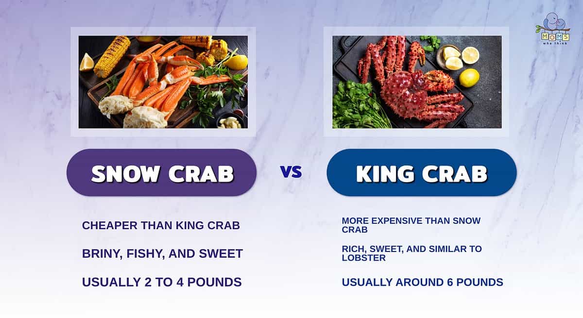 Infographic comparing snow crab and king crab.