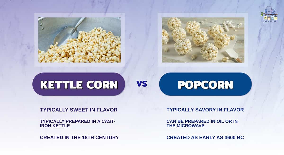 Infographic showing the differences between kettle corn and popcorn.