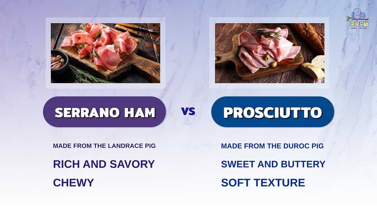 Infographic showing the differences between serrano ham and prosciutto.