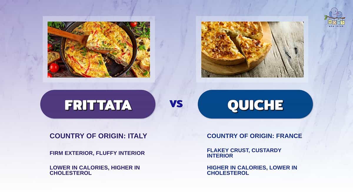 Comparison image highlighting some of the differences between frittata and quiche.