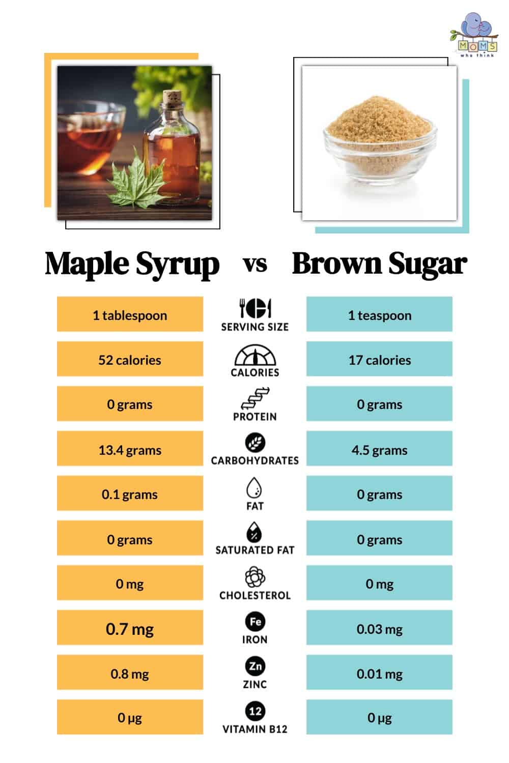 Maple Syrup vs Brown Sugar Nutritional Facts