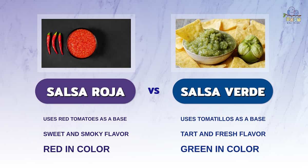 Infographic showing the differences between salsa roja and salsa verde.