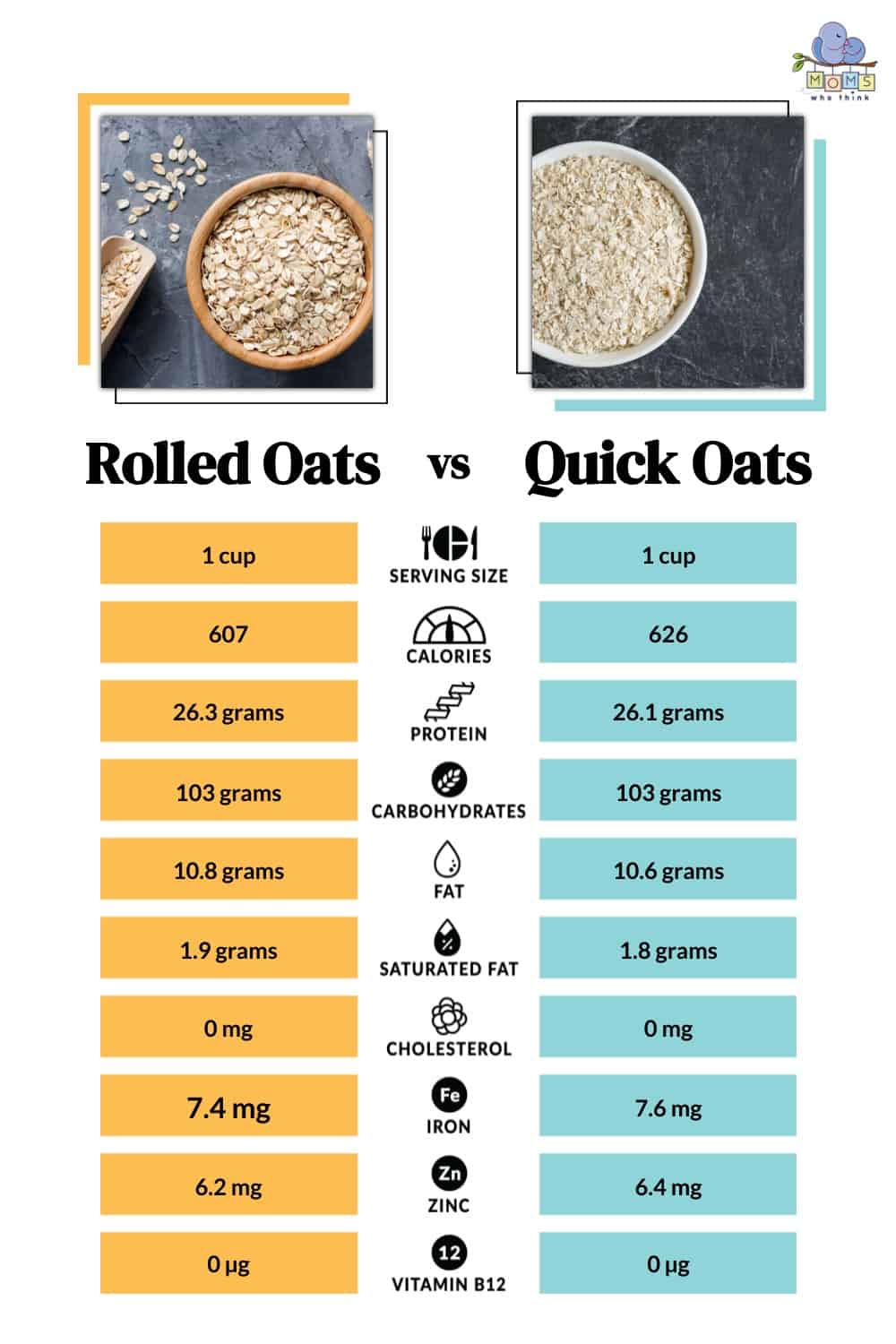 Rolled Oats vs Quick Oats Nutritional Facts