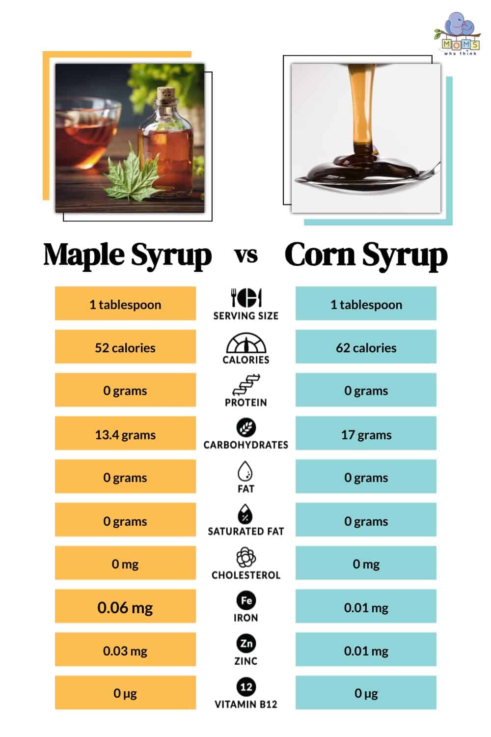 Maple Syrup vs Corn Syrup Nutritional Facts
