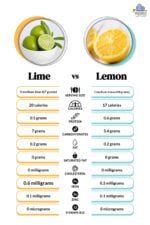 Lime vs. Lemon: 4 Key Differences and Health Benefits