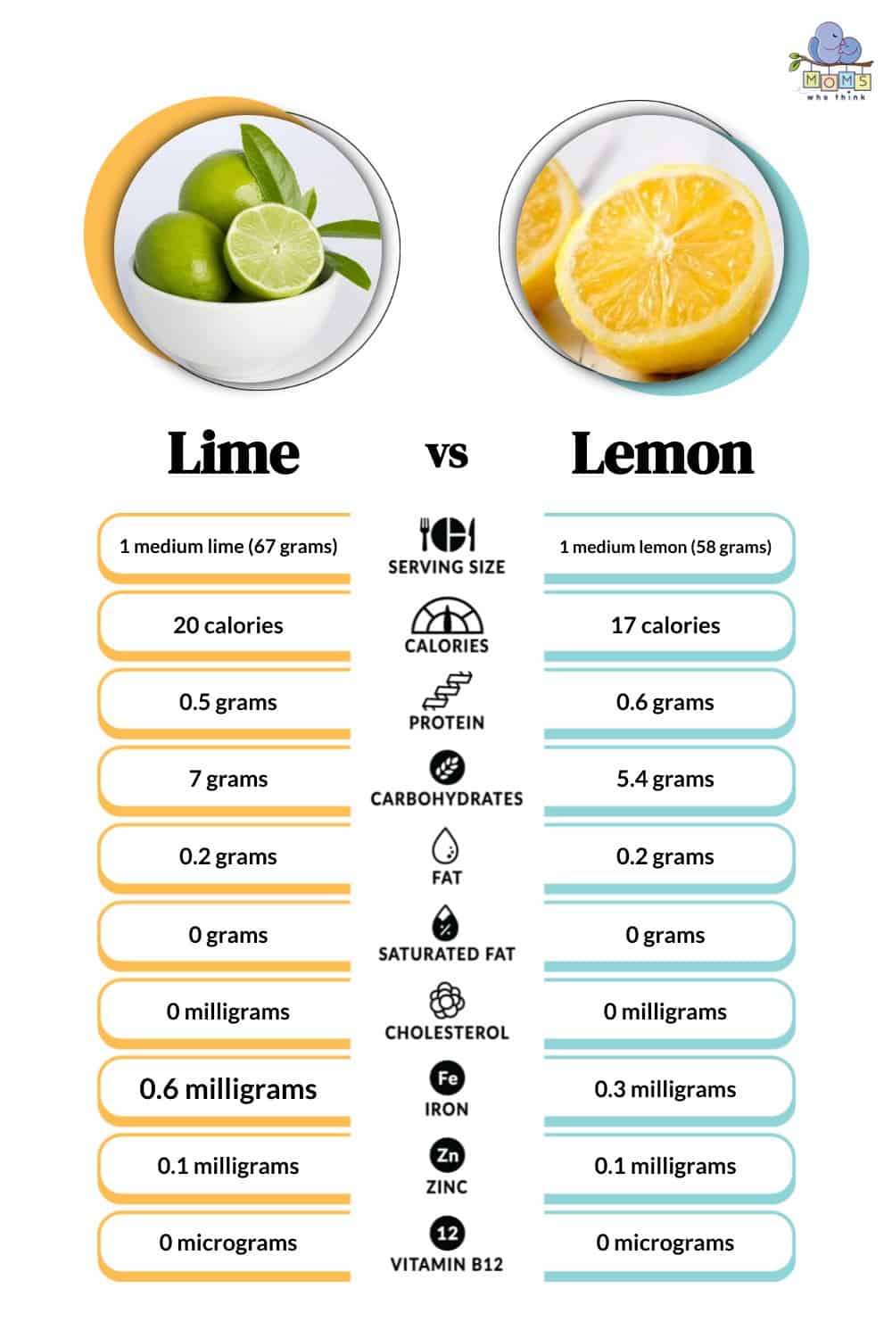 Lime vs Lemon Nutritional Facts