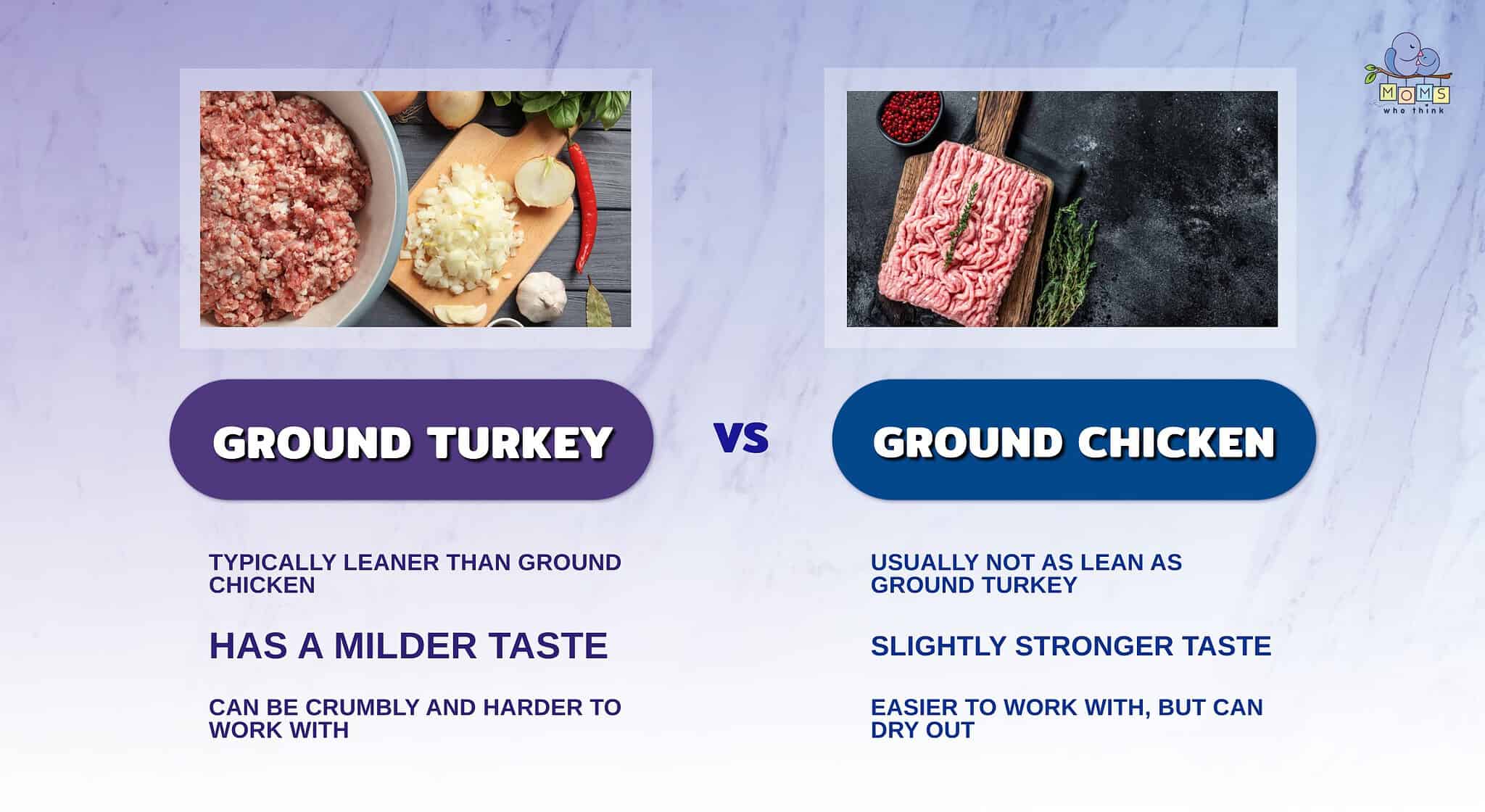 Ground Turkey vs. Ground Chicken Popular Uses, Health Benefits, and