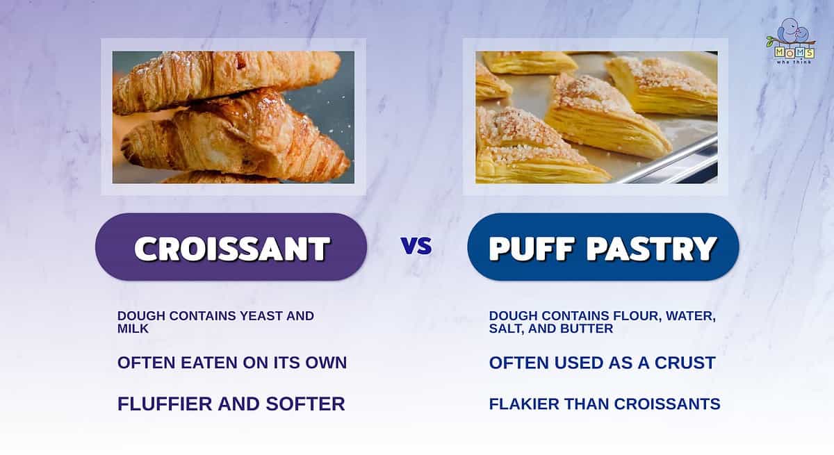 Infographic showing the differences between croissants and puff pastry.