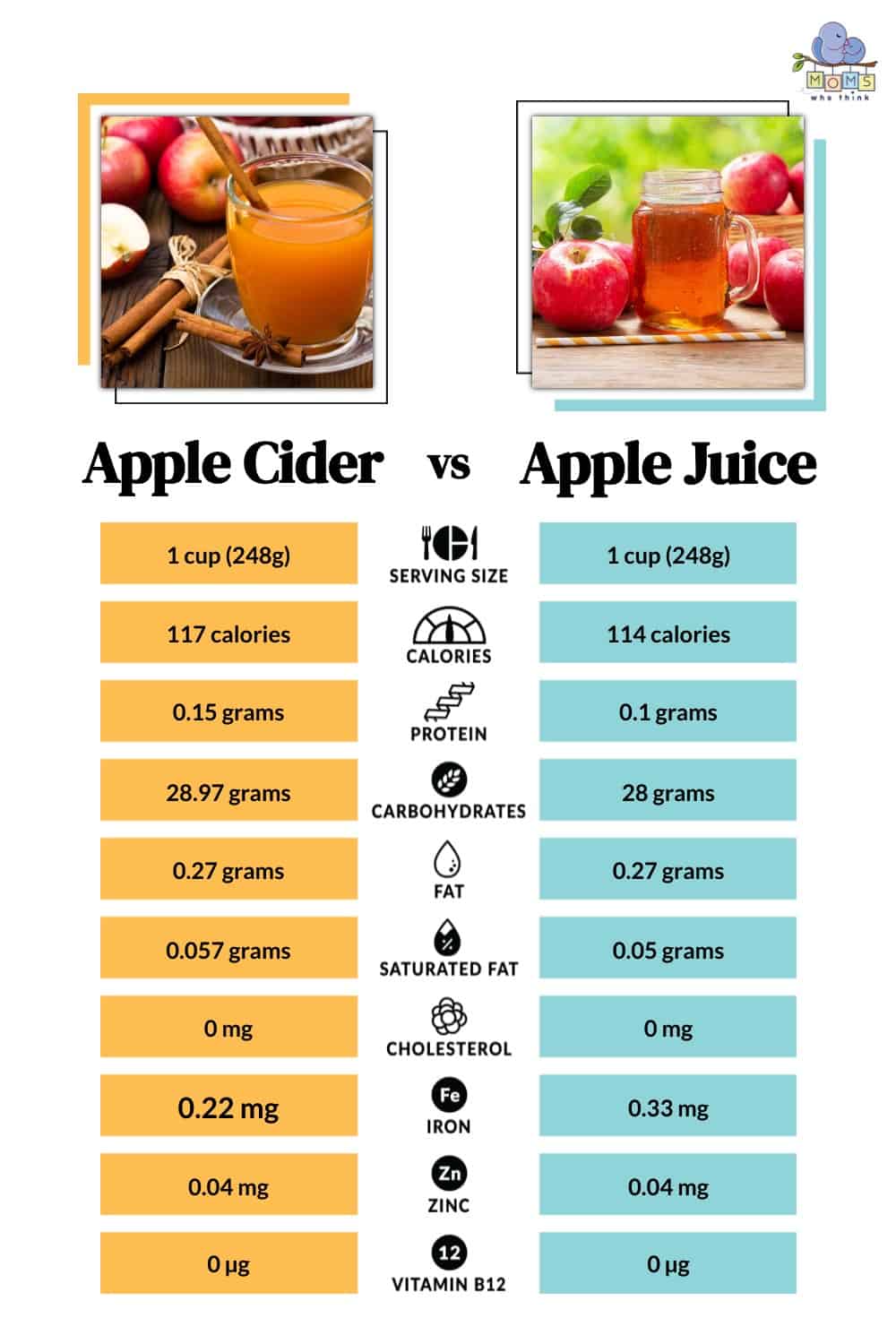 Apple Cider vs Apple Juice Nutritional Facts