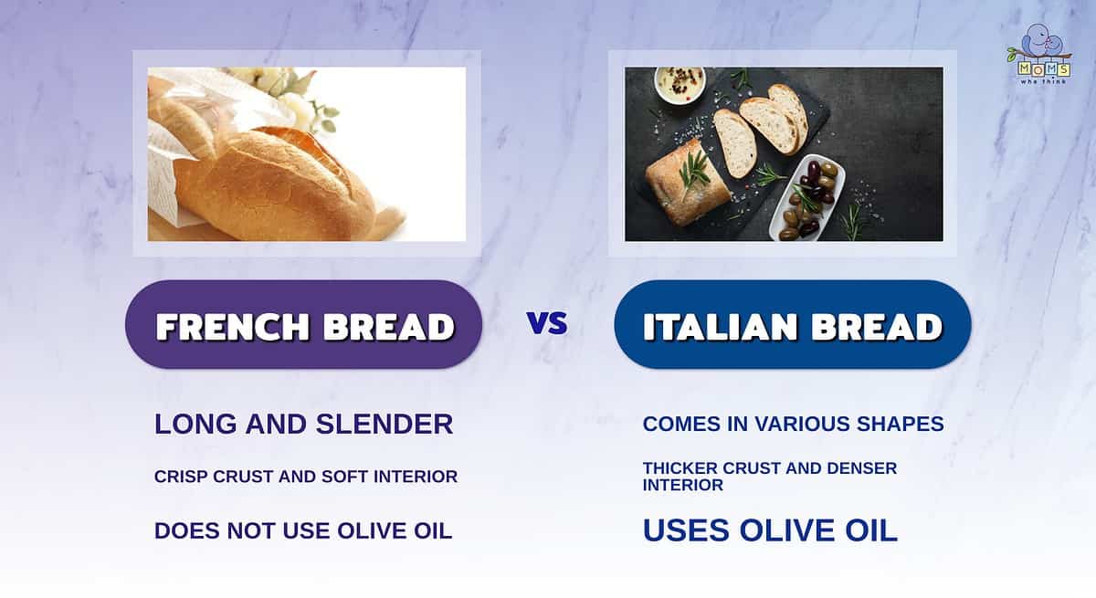 Infographic comparing French bread and Italian bread.