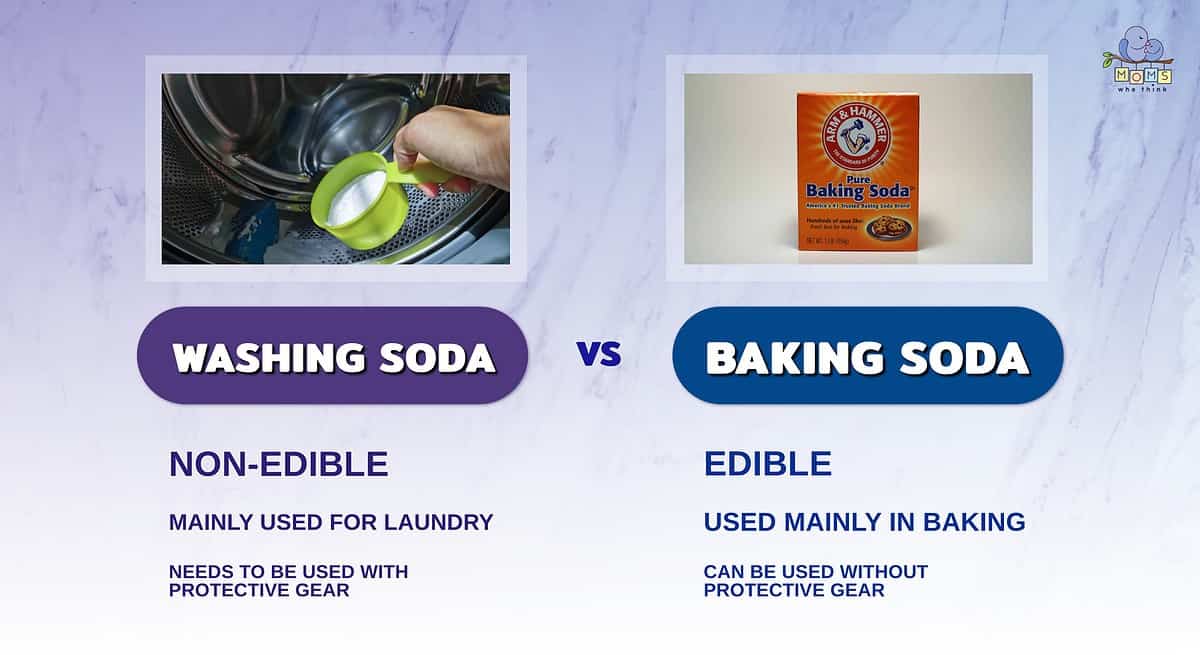 Washing Soda vs Baking Soda