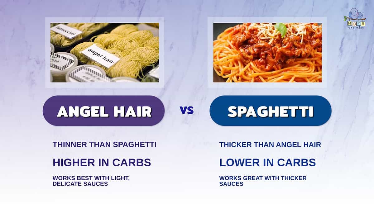 Infographic comparing angel hair and spaghetti.