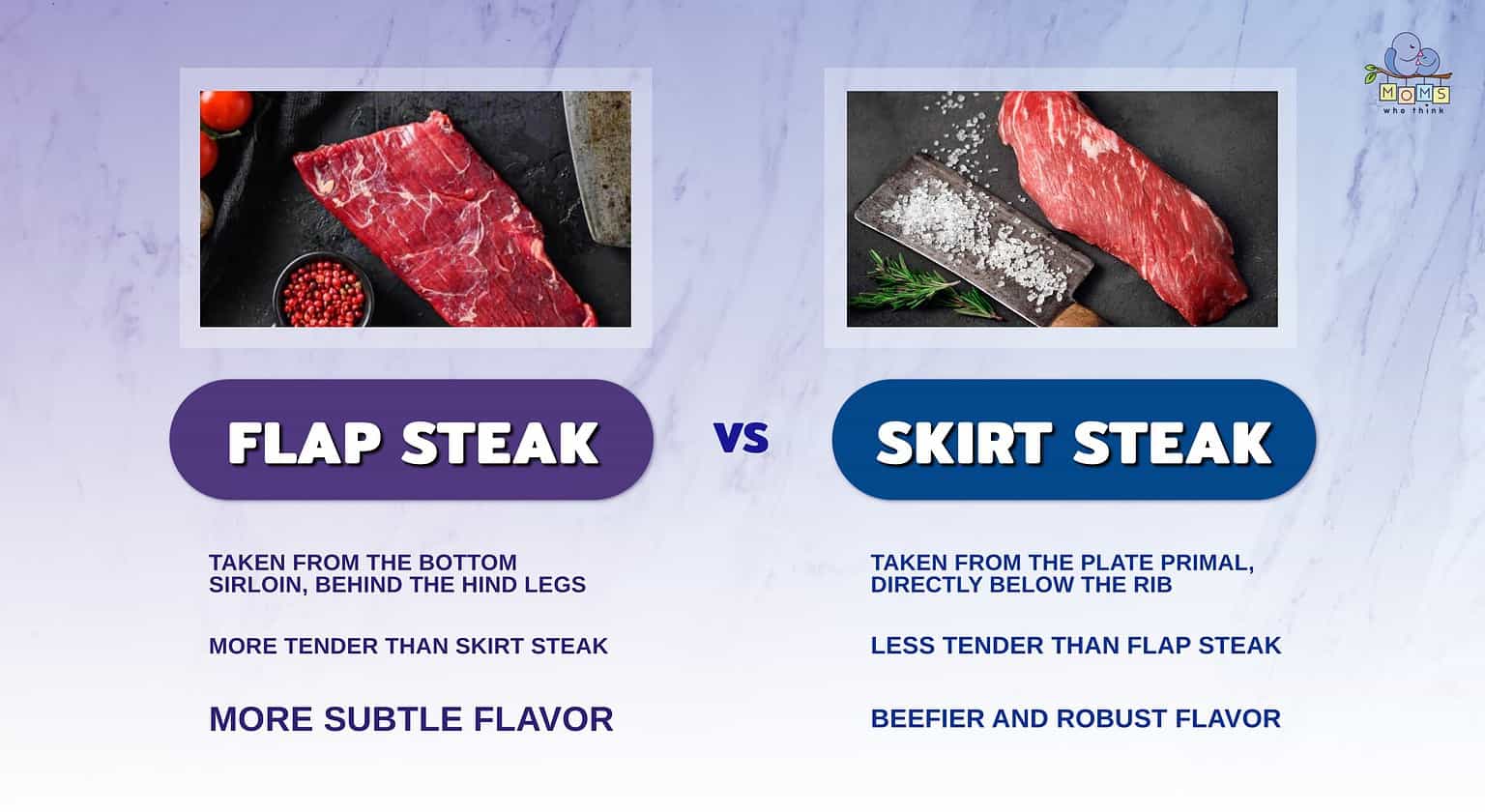 Flap Meat vs Skirt Steak: How to Know What to Buy and Cook