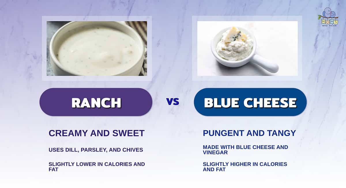 Infographic comparing ranch and blue cheese dressing.