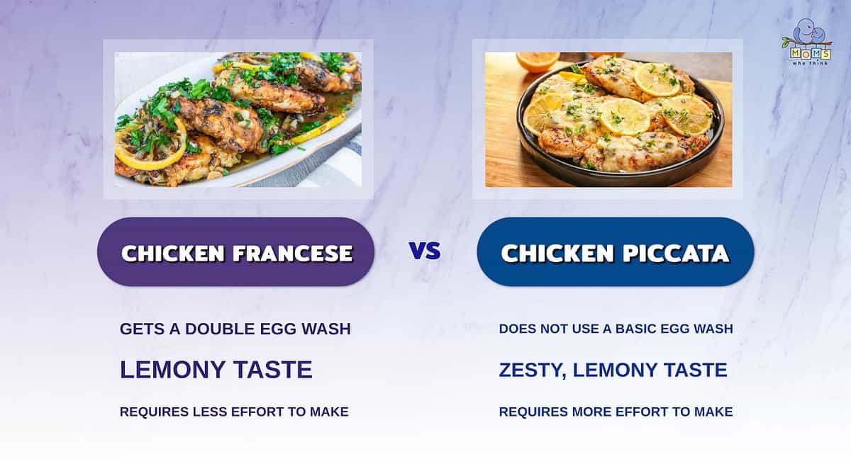 Infographic showing the differences between chicken Francese and chicken Piccata.