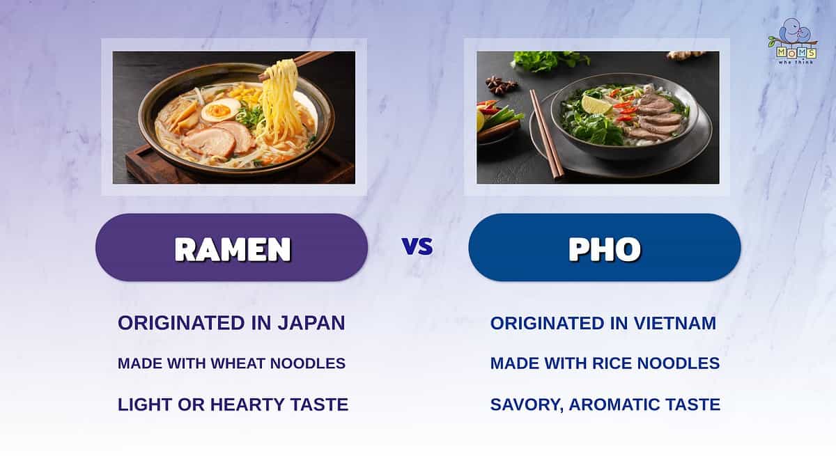 Infographic comparing ramen and pho.
