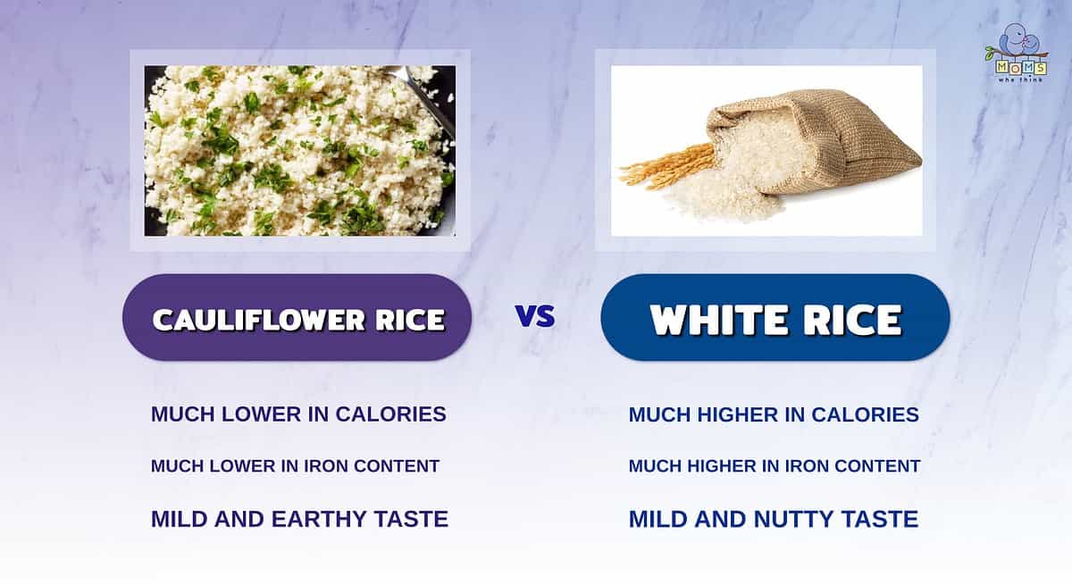 Infographic comparing cauliflower rice and white rice.