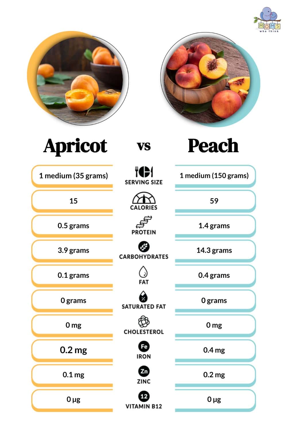 Apricot vs Peach Nutritional Facts