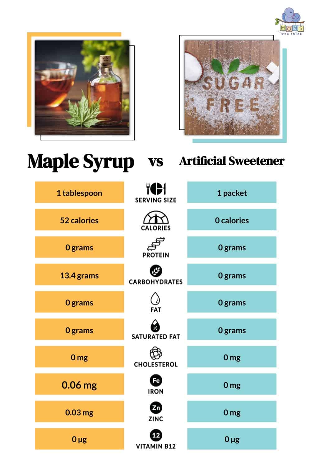 Maple Syrup vs Artificial Sweetener Nutritional Facts
