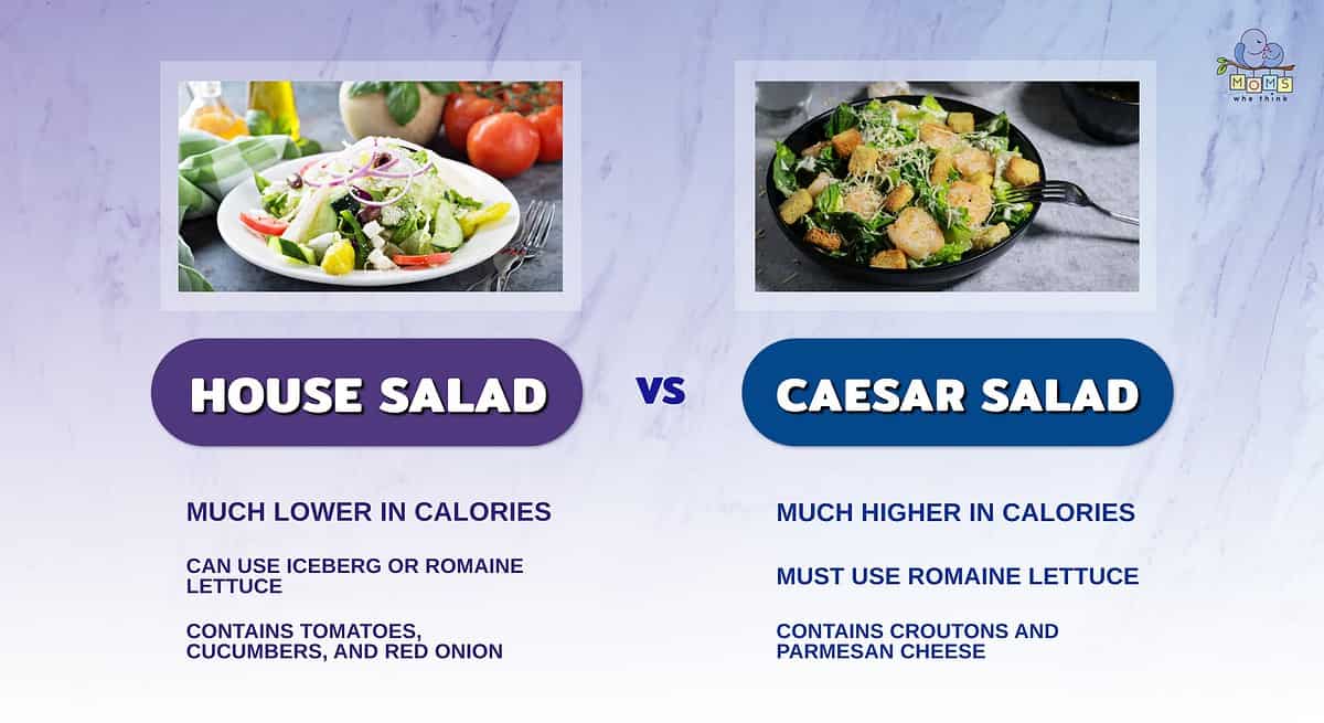 Infographic comparing house and Caesar salad. 