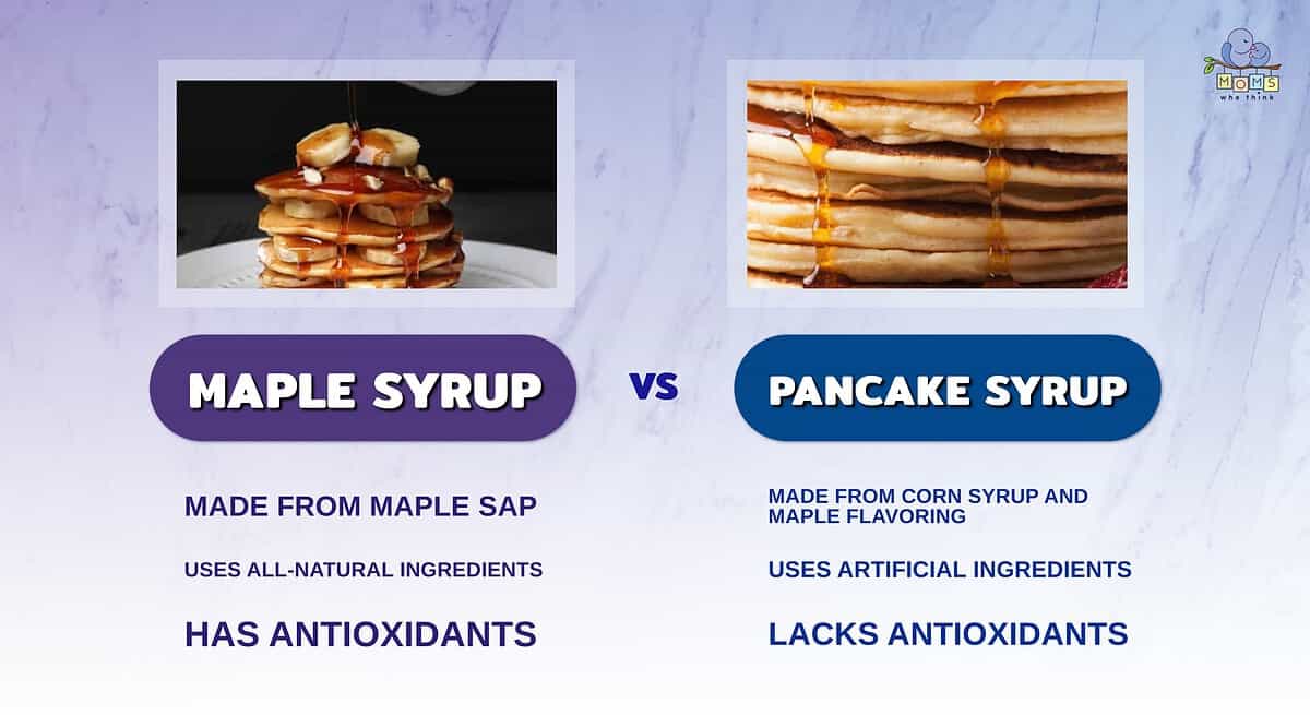 Infographic showing the differences between maple syrup and pancake syrup.
