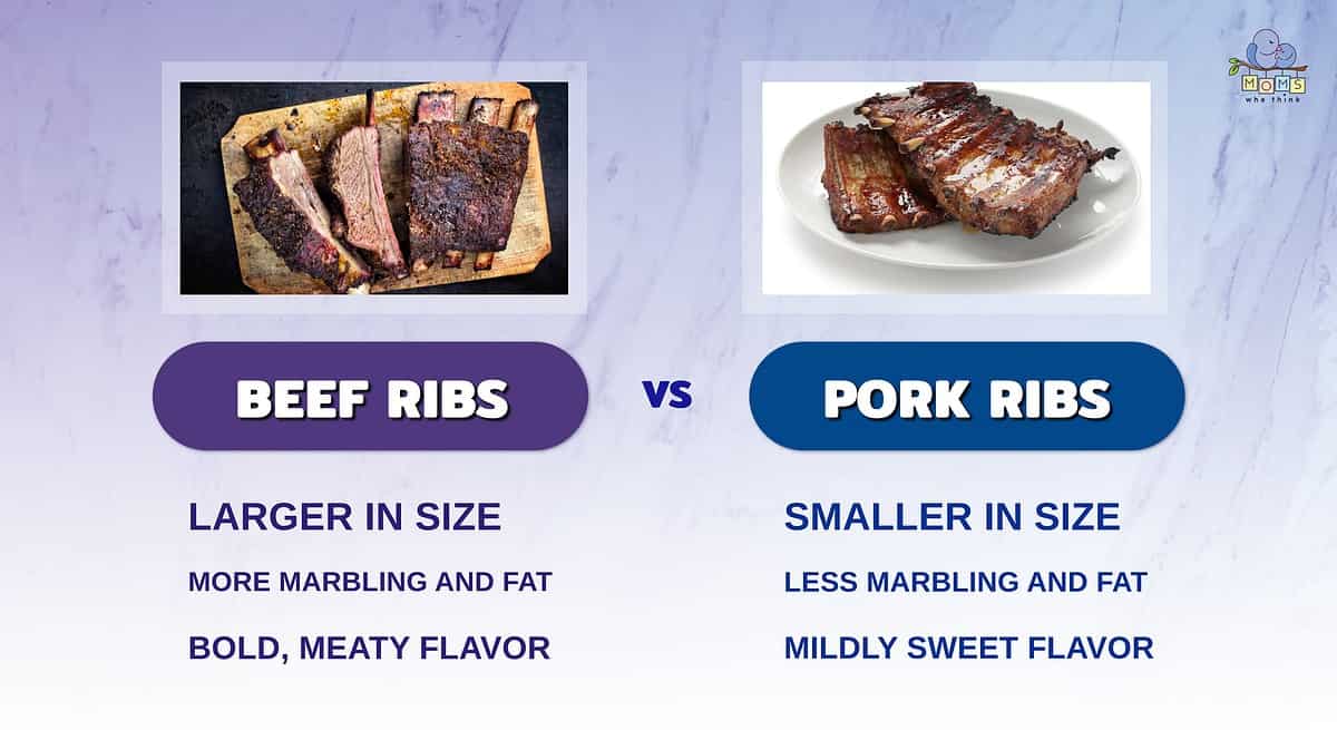 Infographic comparing beef and pork ribs.