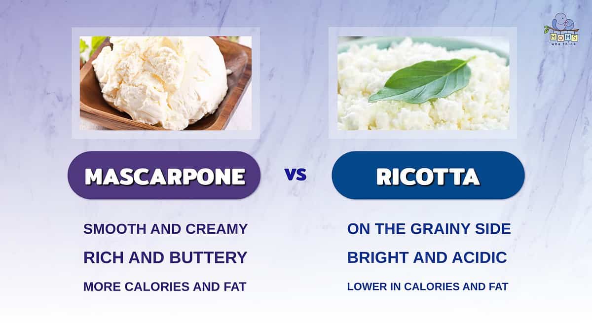 Infographic comparing mascarpone and ricotta.