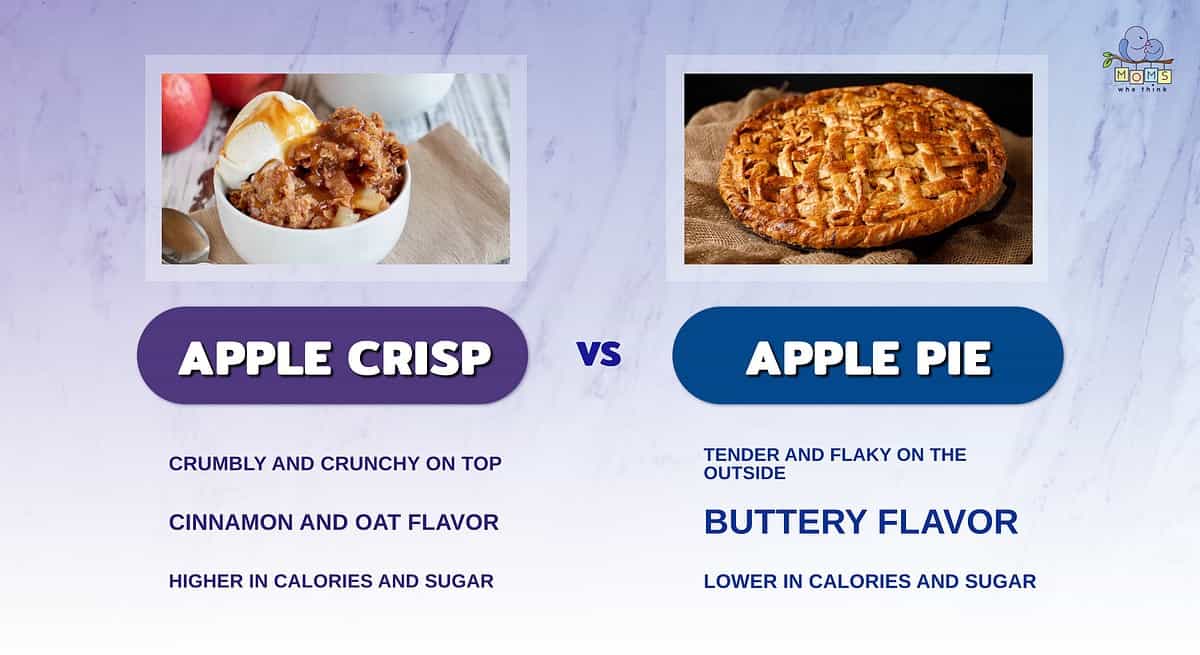 Infographic comparing apple crisp and apple pie.