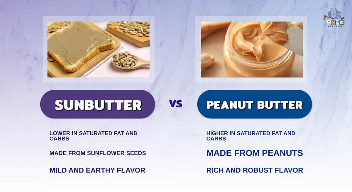 Infographic comparing SunButter and peanut butter.