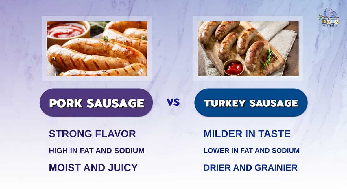 Infographic comparing pork and turkey sausage