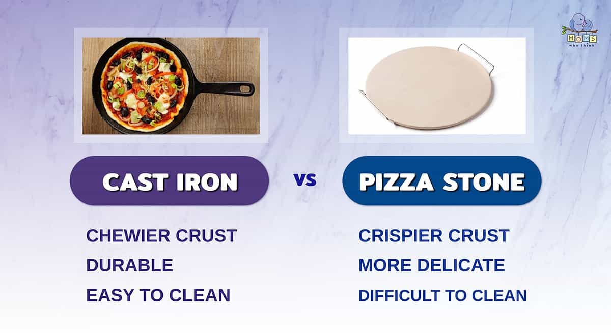 Cast Iron vs Pizza Stone: Main Differences, Pros, and Cons