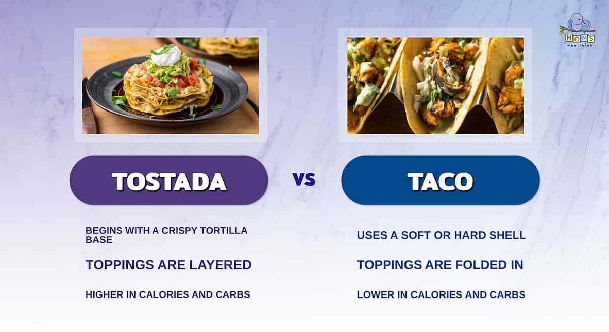 Infographic comparing tostadas and tacos.