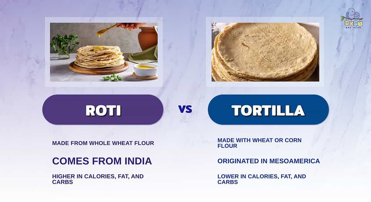 Infographic comparing roti and tortillas.