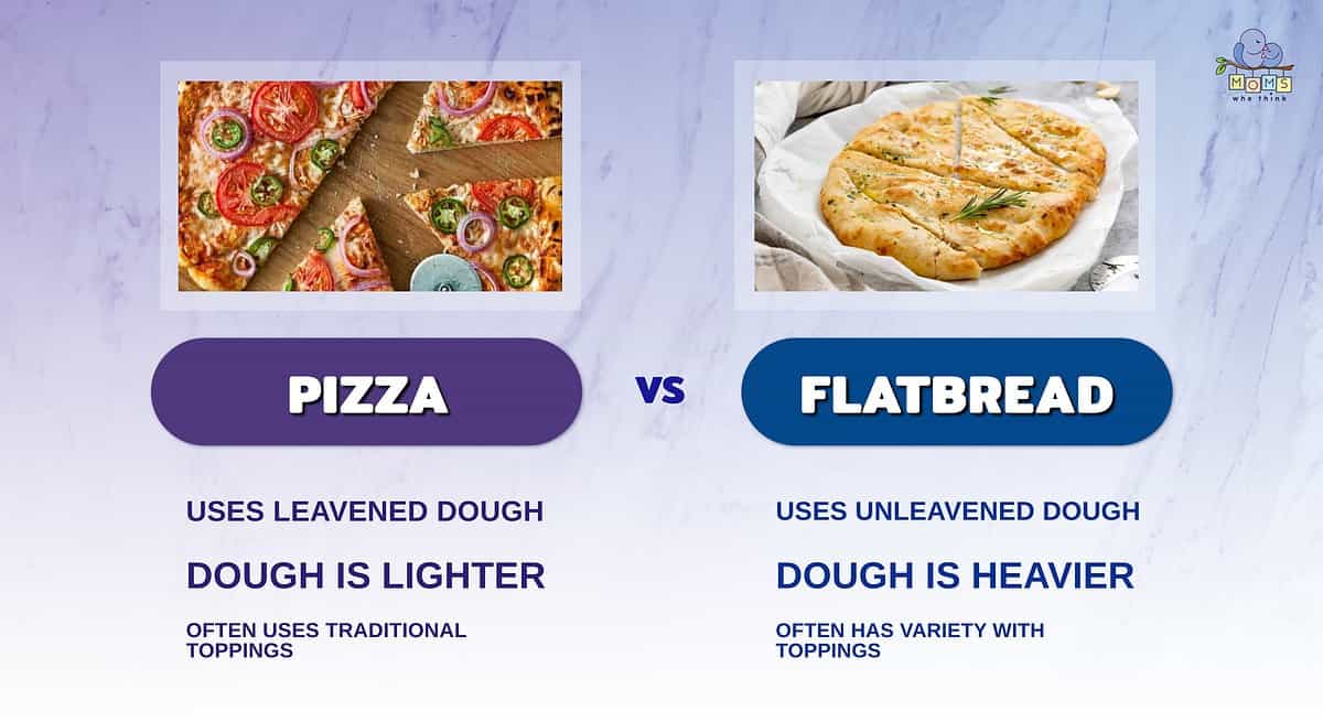 Infographic comparing pizza and flatbread.