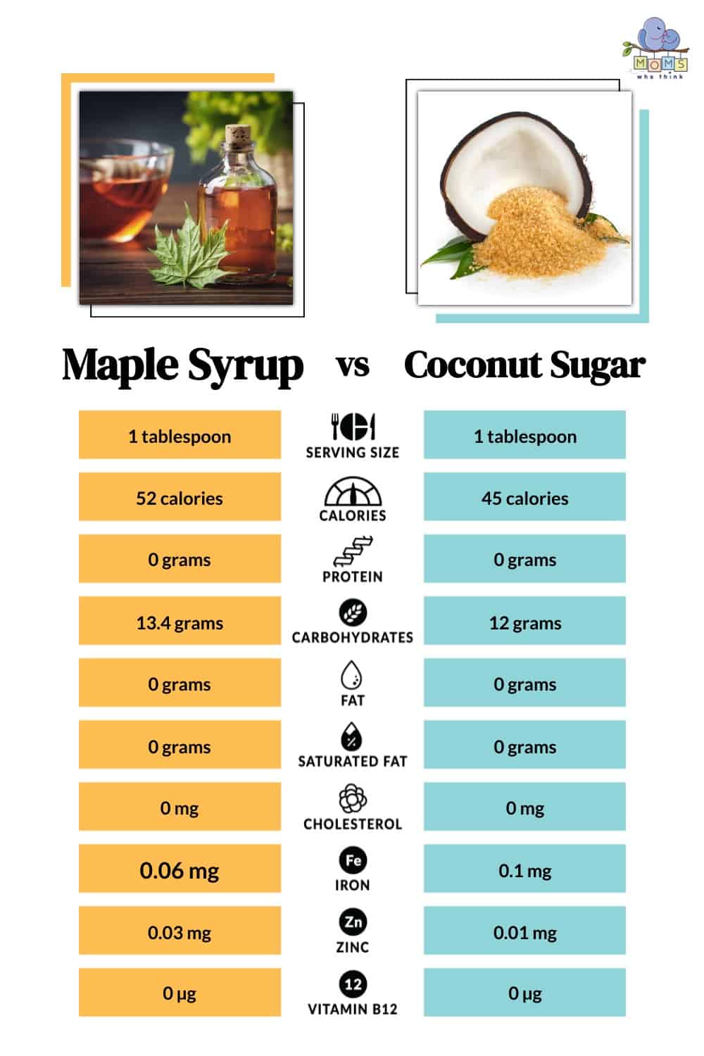 Maple Syrup vs Coconut Sugar Nutritional Facts