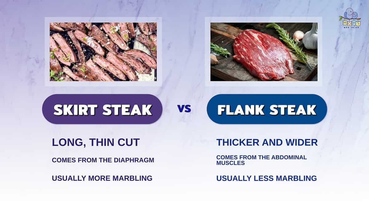 Infographic comparing skirt steak and flank steak.