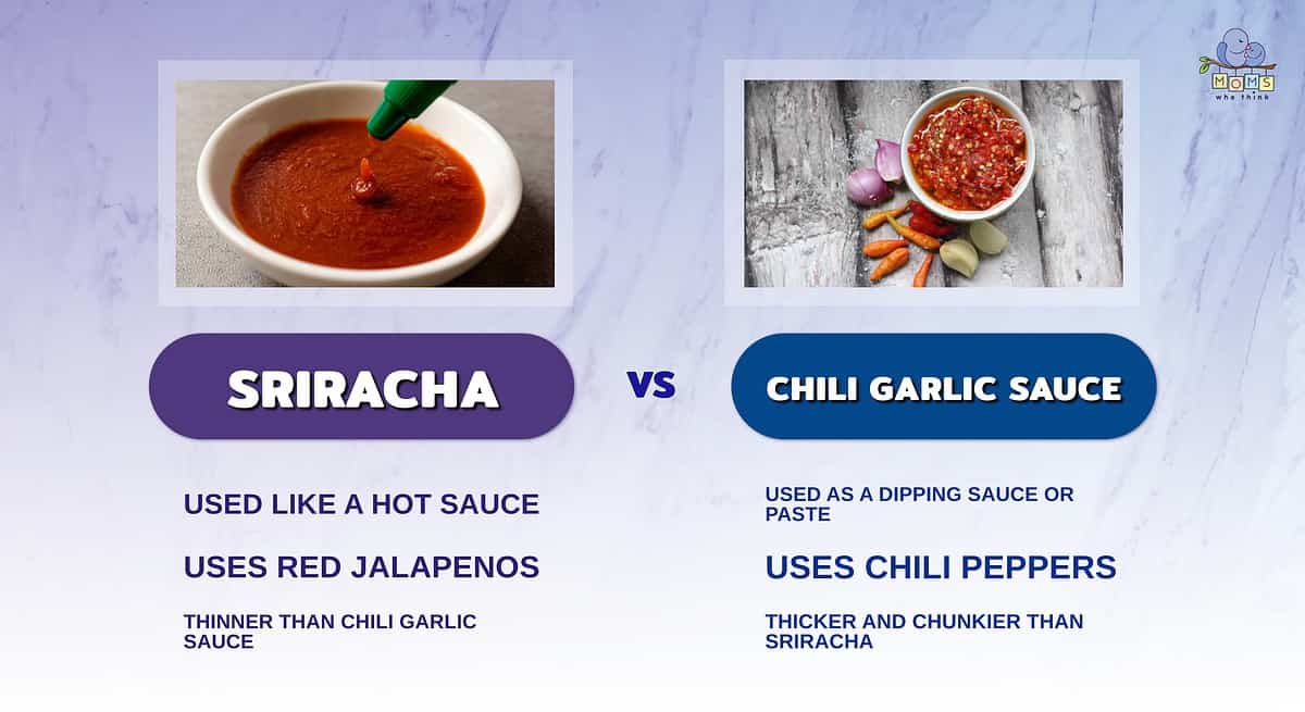 Infographic comparing sriracha and chili garlic sauce.