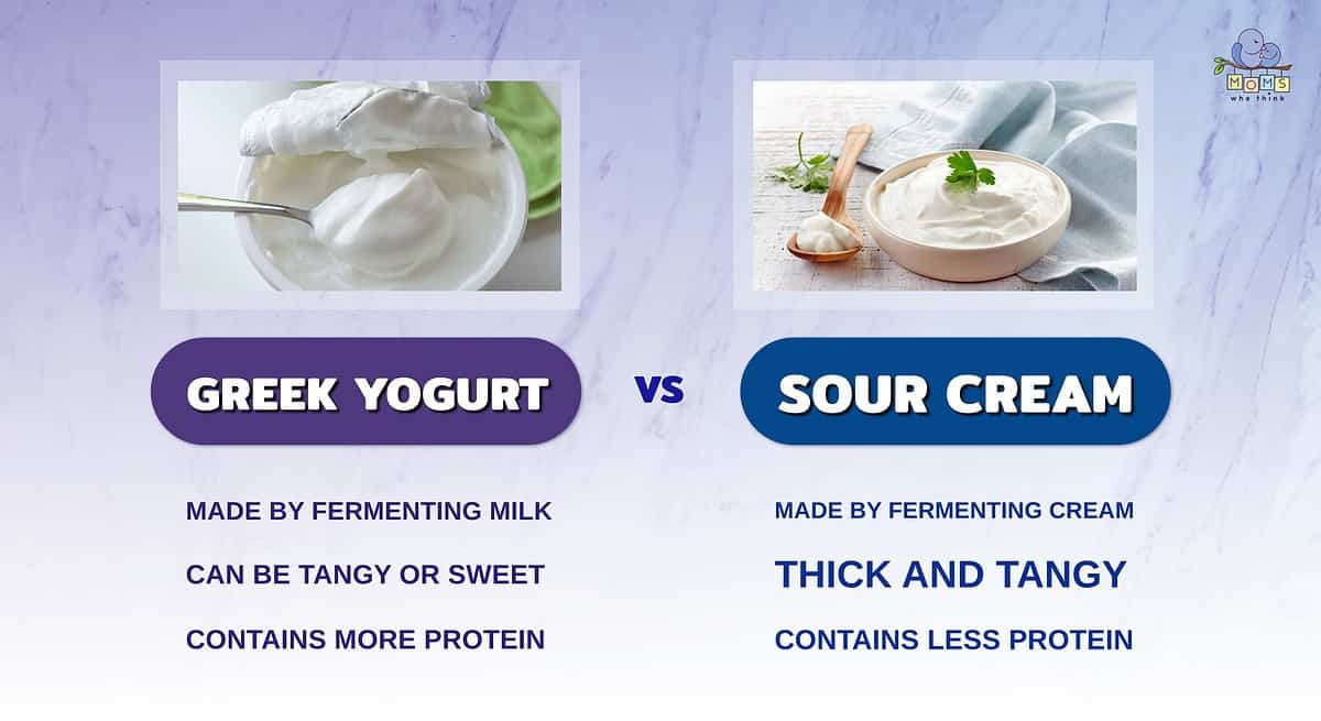 Infographic comparing Greek yogurt and sour cream.
