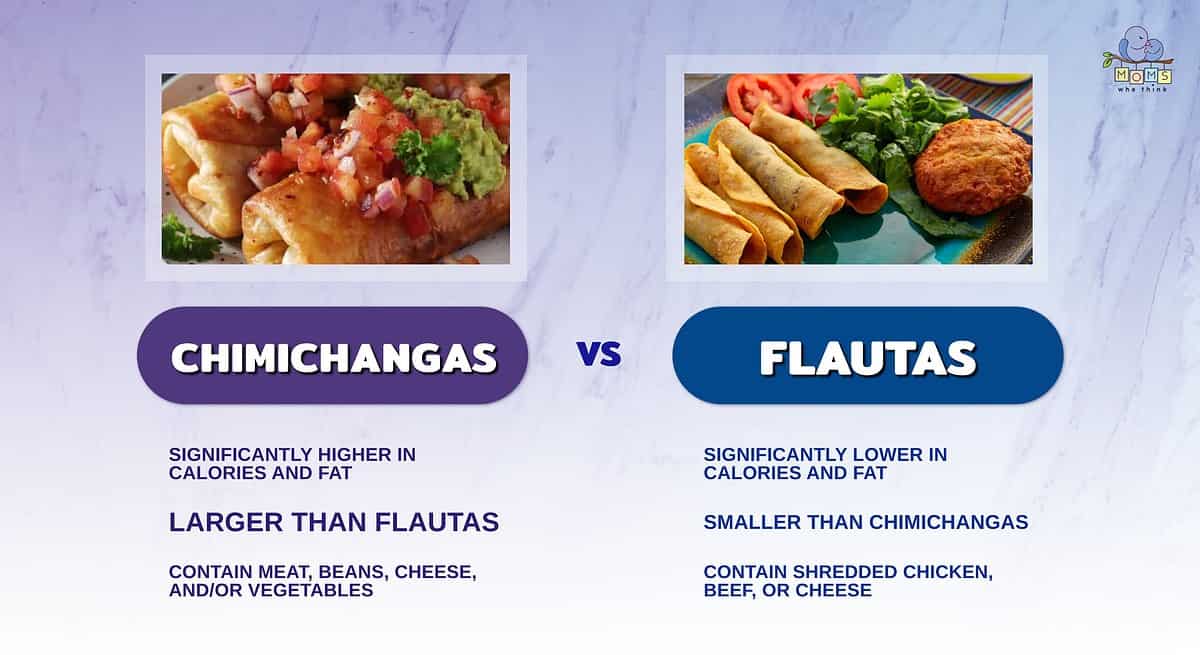 Infographic comparing chimichangas and flautas.