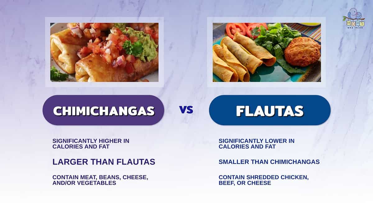 Chimichangas vs. Flautas: Demystifying the Differences Between Them