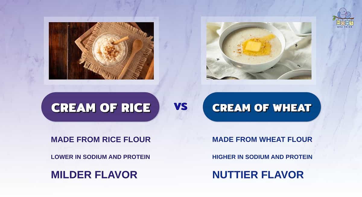 Infographic comparing cream of rice and cream of wheat.