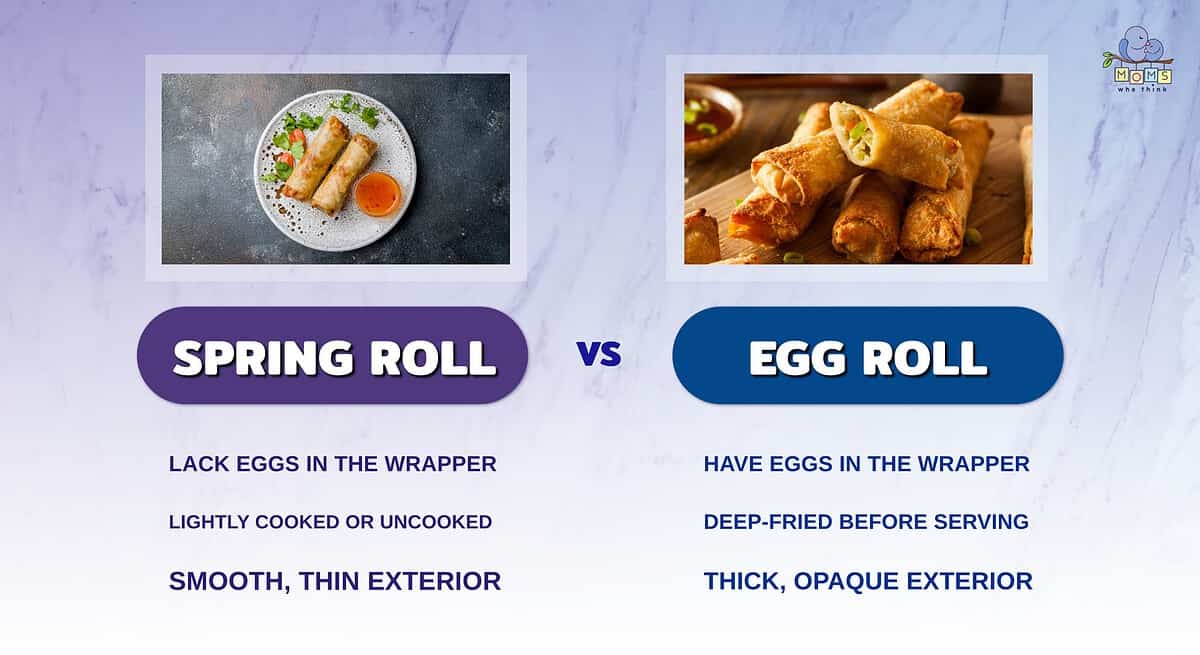 Infographic comparing spring and egg rolls.