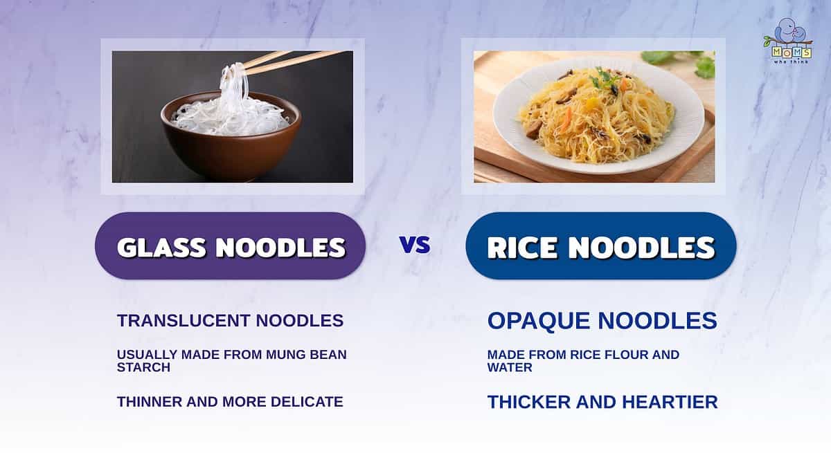Infographic comparing glass noodles and rice noodles.