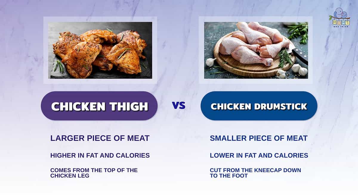 Infographic comparing chicken thighs and chicken drumsticks.