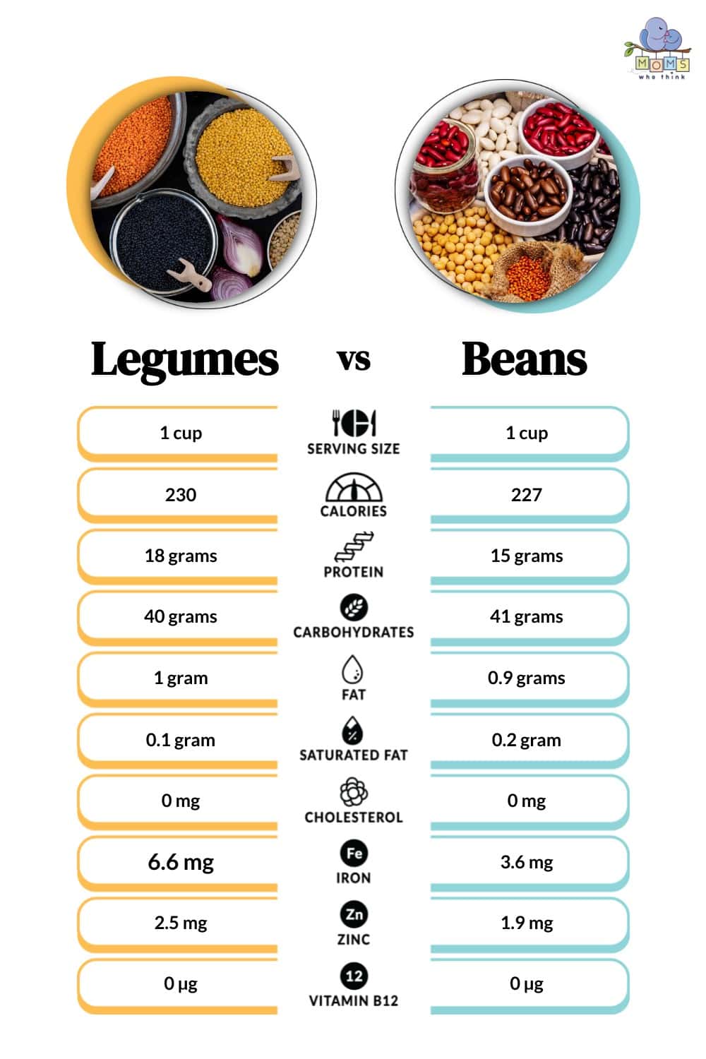Legumes vs Beans Nutritional Facts