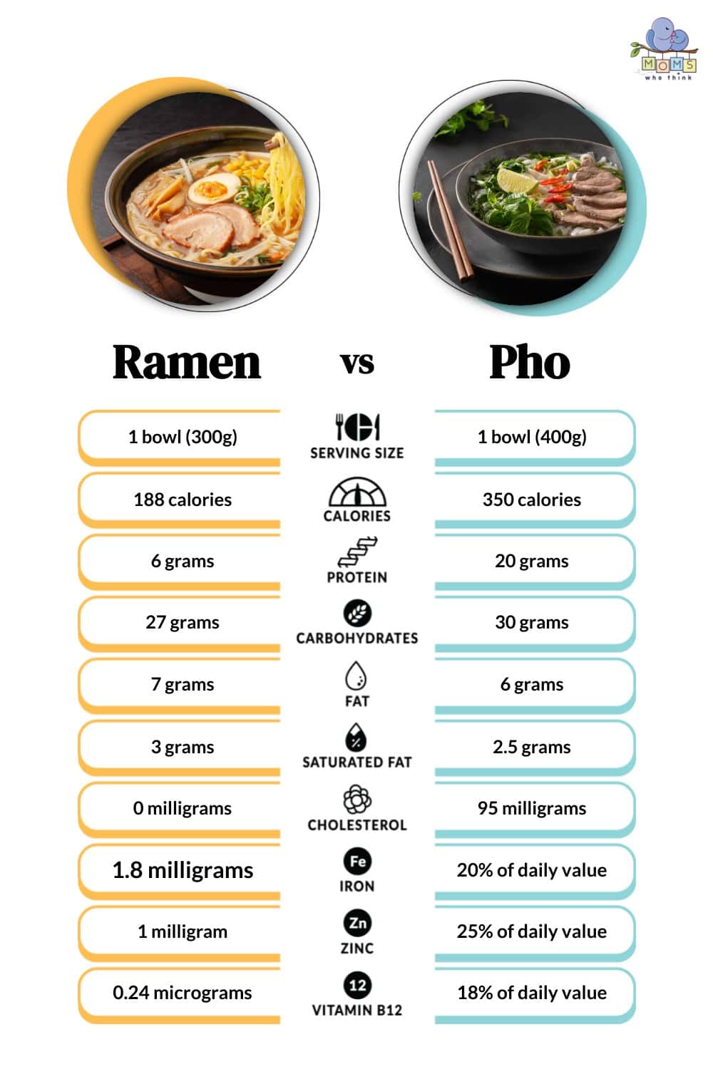Ramen vs Pho Nutritional Facts