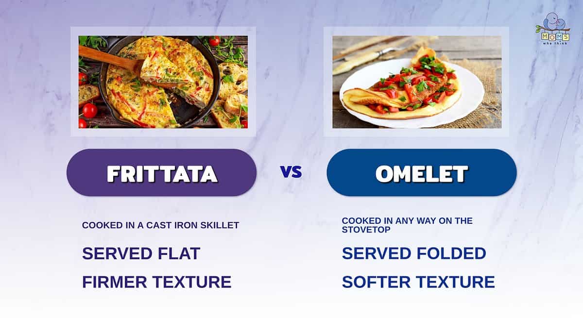 Infographic showing the differences between a frittata and an omelet.